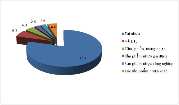 SẢN PHẨM NHỰA CỦA VIỆT NAM VẪN CHƯA ĐA DẠNG VỀ CHỦNG LOẠI